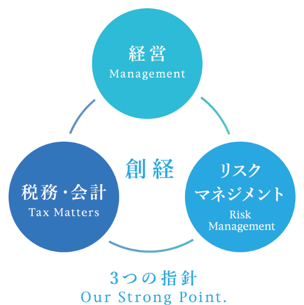 創経の3つの指針